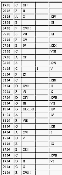 V�stup programu